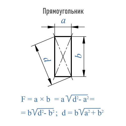 Формула расчета площади прямоугольника