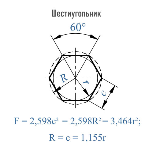 Все площади и объемы фигур таблица