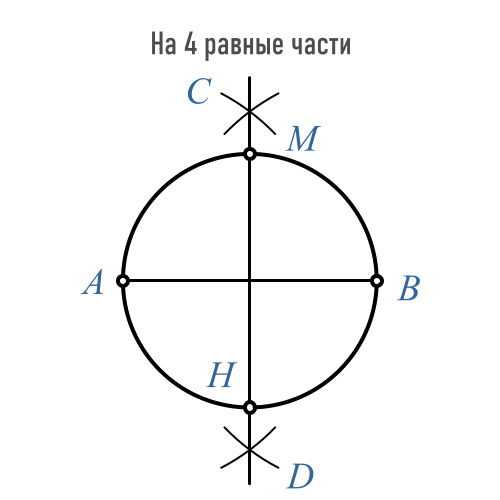 Деление окружности на 4 равные части
