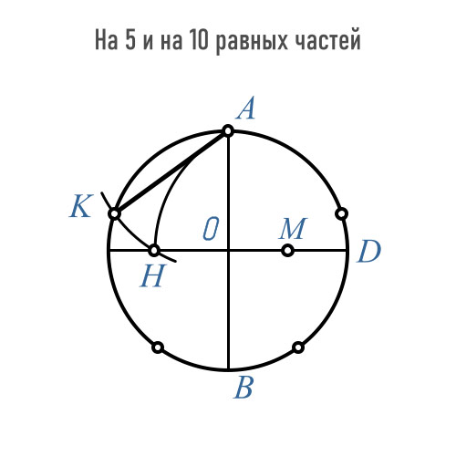 Деление окружности на 5 и 10 равных частей