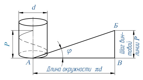 Угол подъема винтовой линии