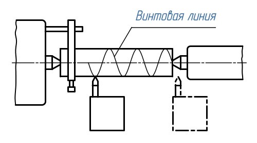 Схема нарезания наружной резьбы Схема нарезания резьбы